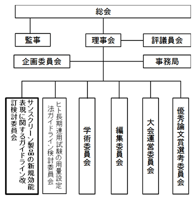 日本香粧品学会　運営組織図